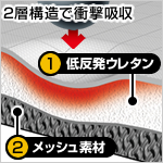 [DG-BG33�V���[�Y�̓���]