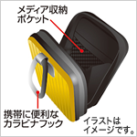[DG-SHD2*N�V���[�Y�̓���]