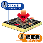 [IN-SP8�V���[�Y�̓���]