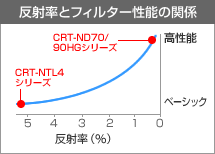 ���˗��ƃt�B���^�[���\�̊֌W