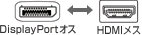 DisplayPort�I�X-HDMI���X