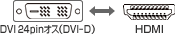 DVI24pin�I�X�iDVI-D�j�|HDMI