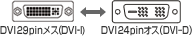 DVI29pin�I�X�iDVI-I�j�R�l�N�^��DVI24pin�I�X�iDVI-D�j�R�l�N�^�ɕϊ�