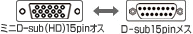 �~�jD-sub(HD)15pin���X��D-sub15pin���X�ɕϊ�