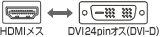 HDMI�I�X�R�l�N�^��DVI24pin�I�X�iDVI-D�j�R�l�N�^�ɕϊ�