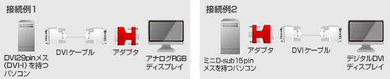 AD-DV01�̐ڑ���