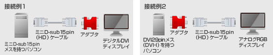 AD-DV02�̐ڑ���