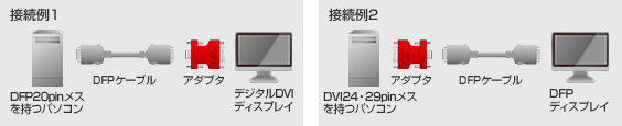 AD-DV04�̐ڑ���