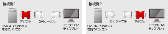 AD-DV05�̐ڑ���