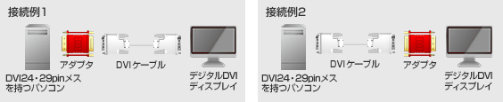 AD-DV06�̐ڑ���