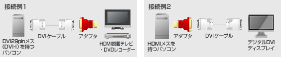 AD-HD01�̐ڑ���