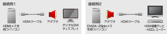 AD-HD02�̐ڑ���