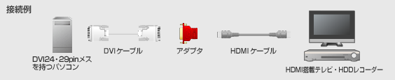 AD-HD04�̐ڑ���