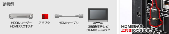 AD-HD05LU�̐ڑ���