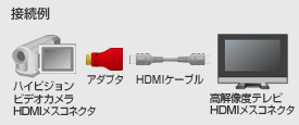 AD-HD07M�̐ڑ���