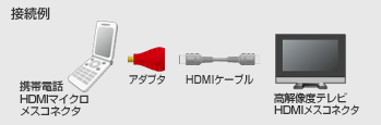 AD-HD09MC�̐ڑ���