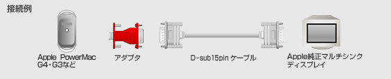 AD-HD15G4�̐ڑ���