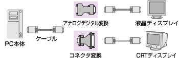 [�f�B�X�v���C�ϊ��A�_�v�^�̃y�[�W��]
