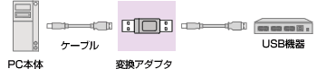[USB�ϊ��A�_�v�^�̃y�[�W��]