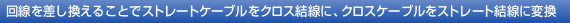 ��������������邱�ƂŃX�g���[�g�P�[�u�����N���X�����ɁA�N���X�P�[�u�����X�g���[�g�����ɕϊ�