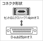 コネクタ形状 コネクタ形状