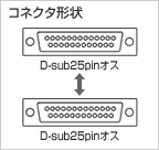 コネクタ形状 コネクタ形状