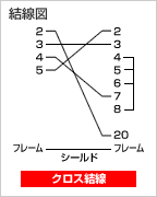 結線図 結線図