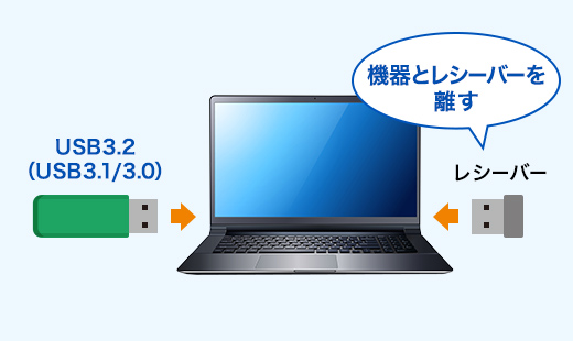 機器とレシーバーを離す