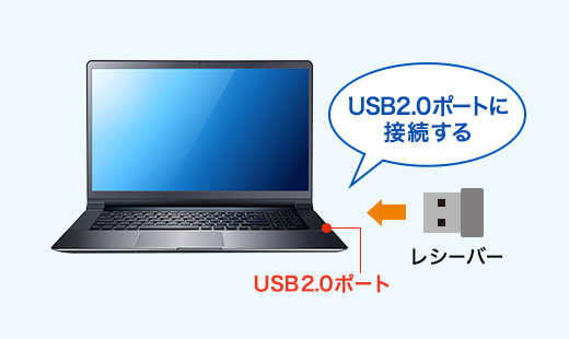 USB 2.0ポートに接続する