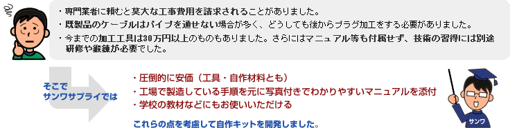 光ファイバー自作用工具・ケーブル