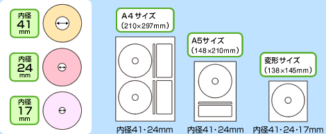 DVD�ECD���x���T�C�Y�ꗗ