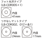 DVD�ECD���x���̃p�[�c
