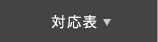 対応表
