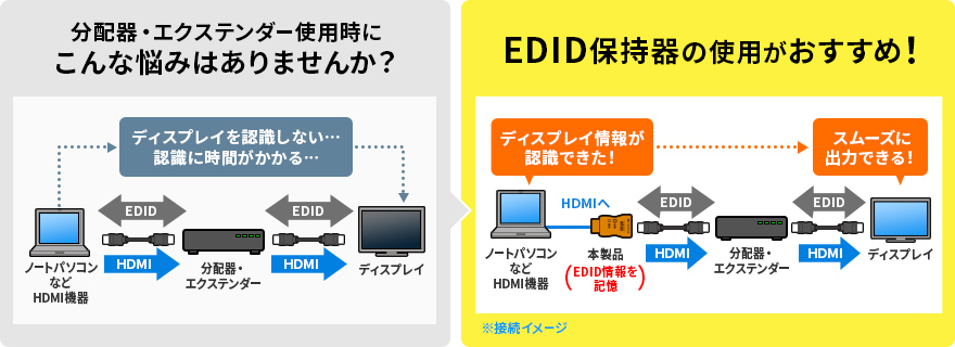 VGA-EDID