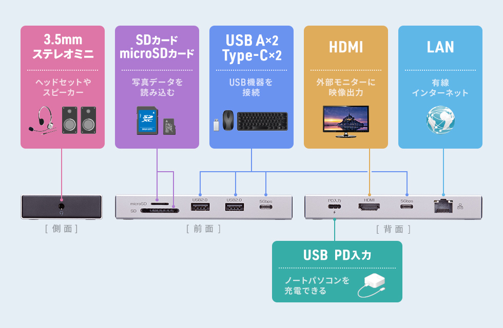 USB-CVDK22の画像