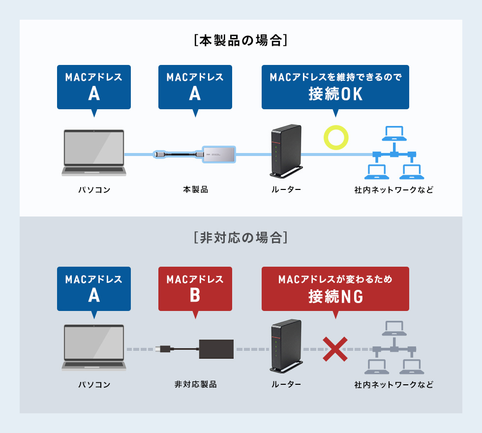 USB-CVDK22の画像