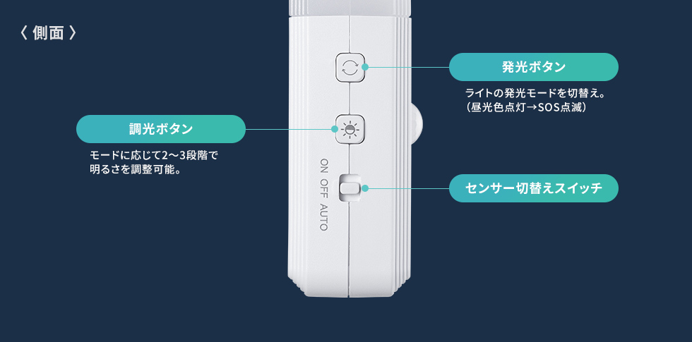 LED-SL2の画像