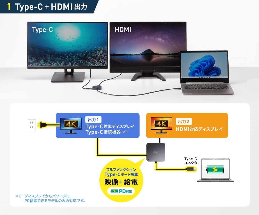USB-5TCHHP32BKの画像