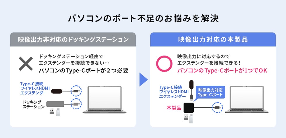 USB-5TCHHP32BKの画像