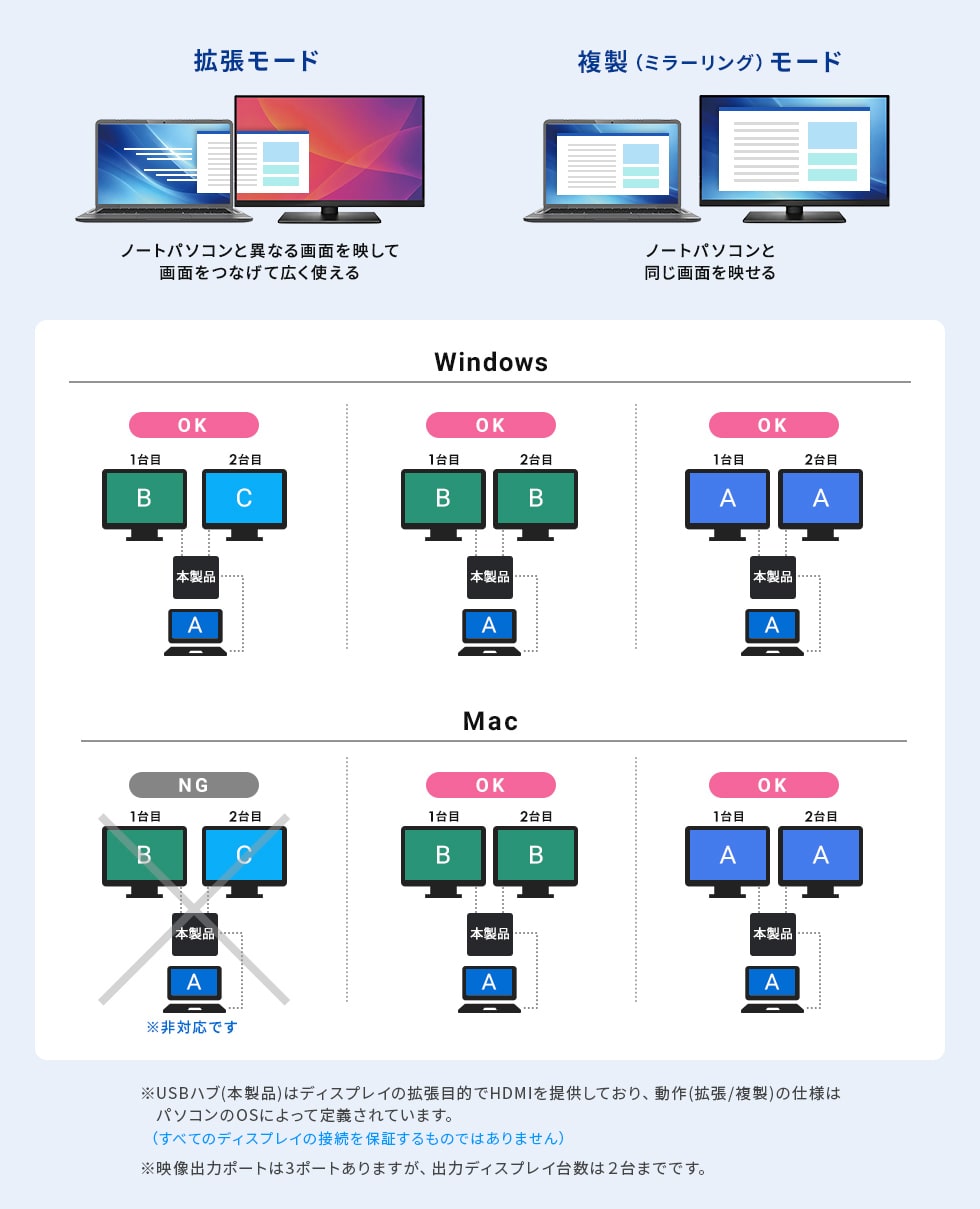 USB-5TCHHP32BKの画像