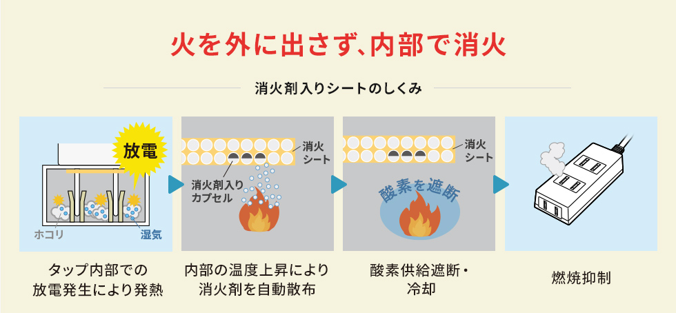 TAP-TSH31N2-FPSの画像