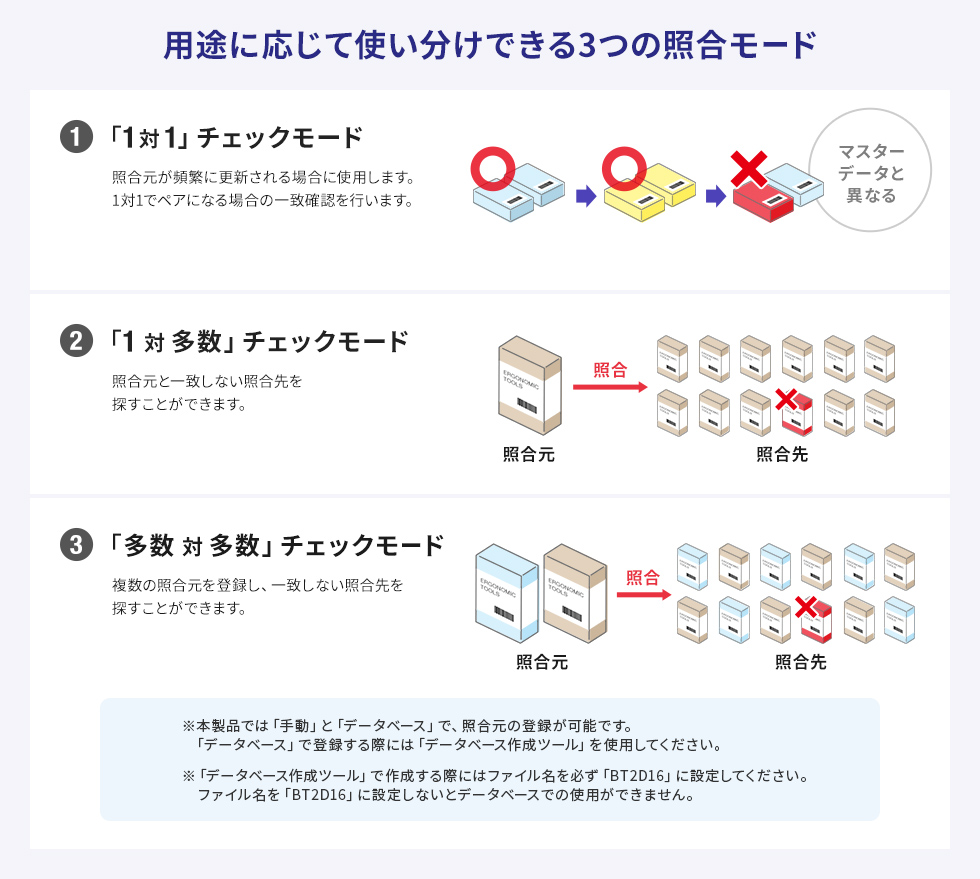 BCR-BT2D16の画像