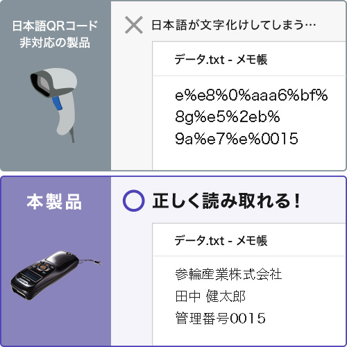 BCR-BT2D16の画像