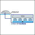 表面の「ソフトビーズ（R）加工」により、マウス操作が滑らかに行えます。