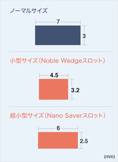 セキュリティスロットのサイズについて