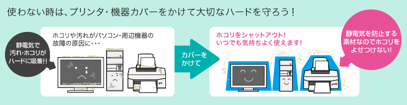 パソコン、周辺機器などとコンセントの接続に。　電源コード・延長コード