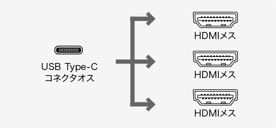 AD-ALCMST3HD2、HDMI(オス)・DisplayPort(メス)・USB Type-C(オス)・ミニD-sub(HD)15pin(メス)・HDMI(メス)・USB3.2 Gen1 A(メス)・USB2.0 A(メス)×2・USB Type-C(メス)・HDMI(メス)・HDMI（メス）・RJ-45（LANポート）・USB3.1 Gen1/3.0 A（メス）・USB Type-Cコネクタ（メス・PD充電用）・HDMI（メス）・HDMI（メス）・HDMI（メス）のコネクタ図