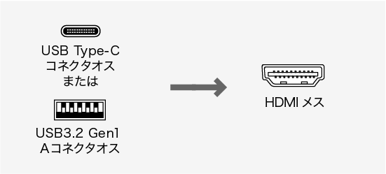 USB-CVU3HD4、USB Type-C(オス)・USB3.2 Gen1 A(オス)・HDMI(メス)のコネクタ図