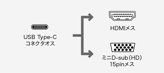AD-ALCMST2HV、USB Type-C(オス)・HDMI(メス)・ミニD-sub(HD)15pin(メス)のコネクタ図