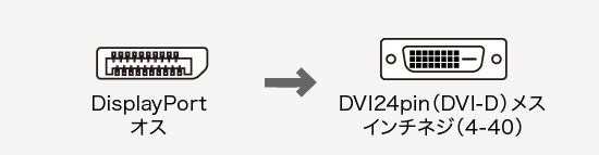 AD-DPDV04、DisplayPort(オス)・DVI24pin(メス)のコネクタ図
